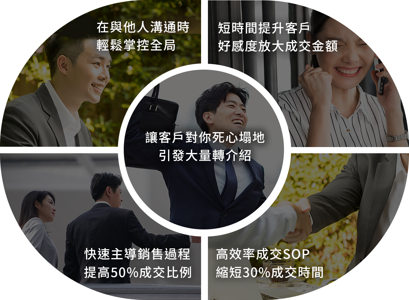 在與他人溝通時 輕鬆掌控全局 短時間提升客戶 好感度放大成交金額 快速主導銷售過程 提高50%成交比例 高效率成交SOP 縮短30%成交時間 讓客戶對你死心踏地 引發大量轉介紹